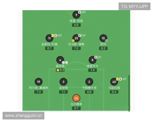 当进攻围绕凯恩展开，拜仁慕尼黑战术体系是否趋于简化？