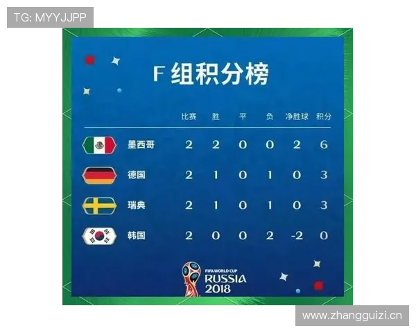 世界杯H组完整出线概率报告